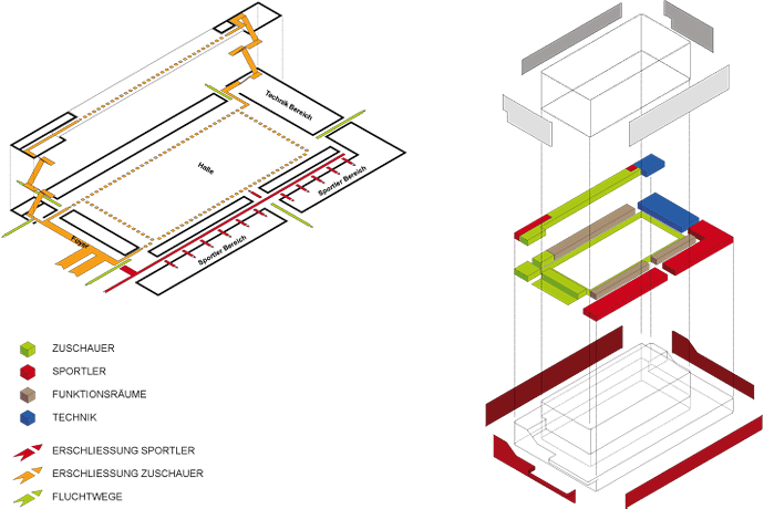 Brüderhalle, Leipzig