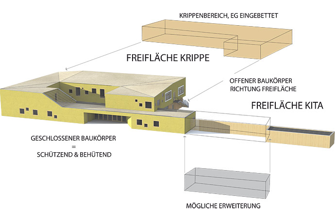 KiTa Curiestrasse, Leipzig