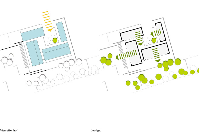 KiTa „Das Nest“ Nebelschütz