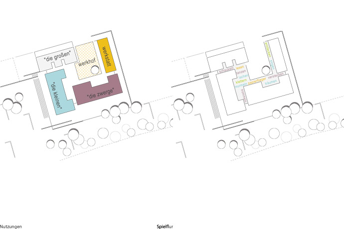 KiTa „Das Nest“ Nebelschütz