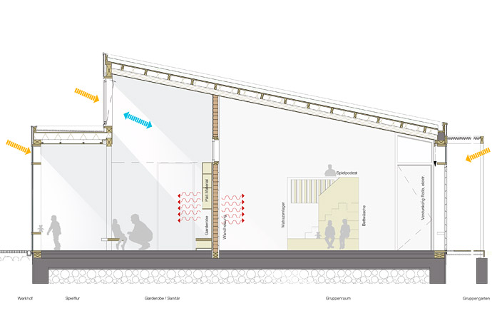 KiTa „Das Nest“ Nebelschütz