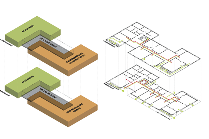 KiTa „Versöhnungskirchgemeinde“, Leipzig