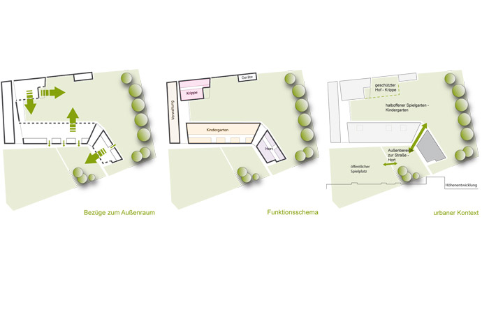 KiTa „Zwergenhaus am Kiessee“