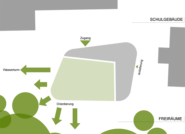 Schülermensa, Leipzig