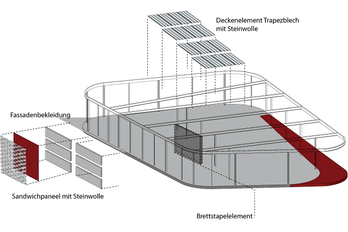 Schülermensa, Leipzig